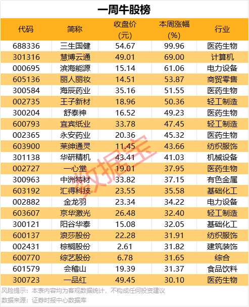 富拓外汇平台杠杆量化交易背后隐藏的优势，你知道吗？